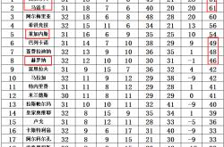 开云体育官网-包含比利亚雷亚尔大胜莱加内斯，取得三分领跑积分榜的词条