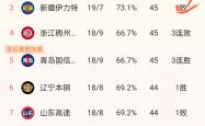 开云体育官网登录入口-以往战绩显著山西男篮力争继续保持领先