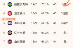 开云体育官网登录入口-以往战绩显著山西男篮力争继续保持领先