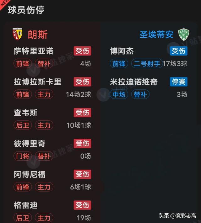 包含瓦朗谢纳主场惨败圣埃蒂安，降级形势愈发严峻的词条