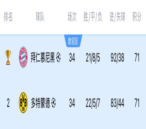 美因茨客场逼平对手，表现令人称赞的简单介绍