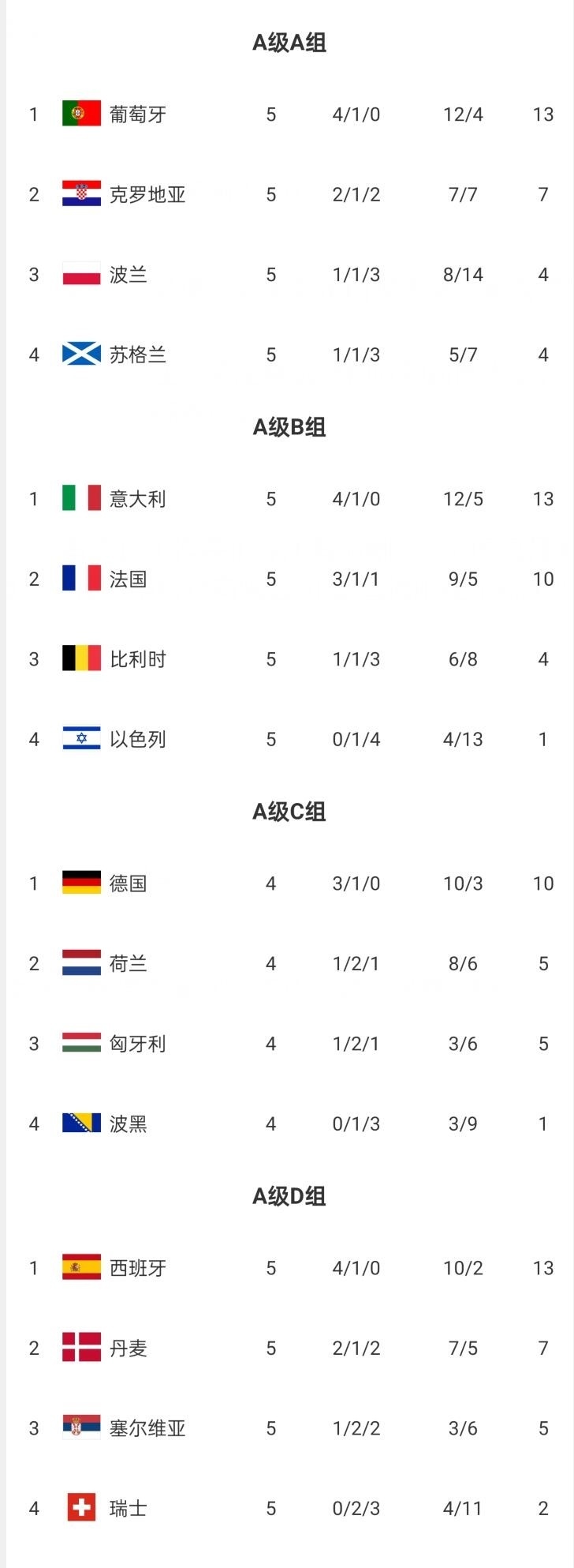 球队备战欧国联，教练组设置严格训练计划的简单介绍