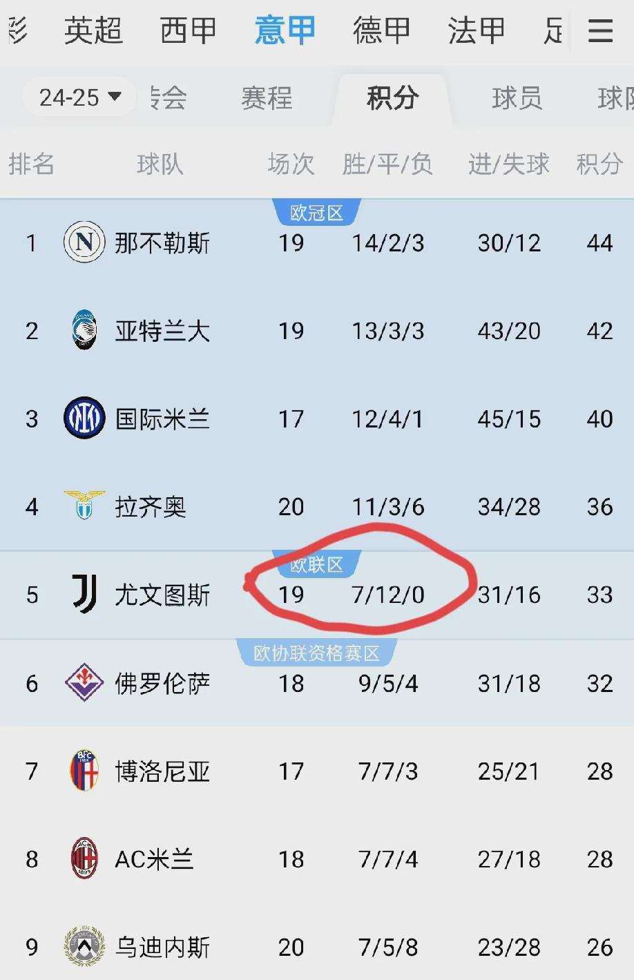 包含尤文图斯主场大胜，提升排名的词条